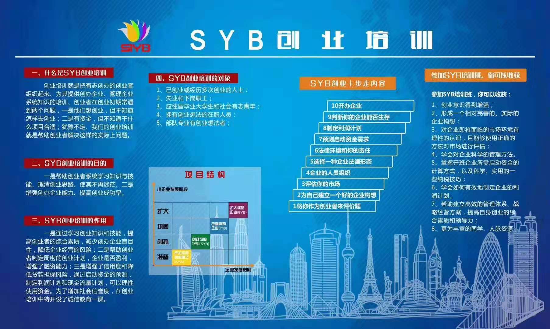 同尔SYB创业培训管理系统